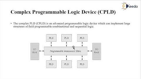 CPLD & FPGA