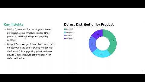 Build a Production Line Performance Dashboard in 2 Minutes with AI - Bricks Tutorial