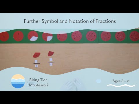 Further Symbol and Notation of Fractions