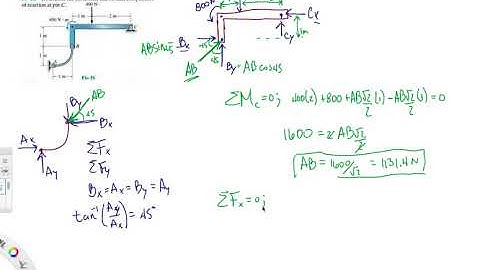 Problem F6-16 Statics Hibbeler 12th (Chapter 6)