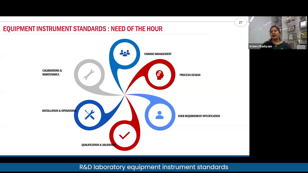 R D Laboratory Equipment Instrument Standards Youtube R D Laboratory Equipment Instrument Standards Youtube