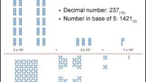 GEDB030 Flipped Class Video #02