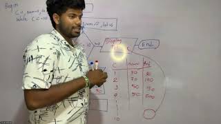 Grade 11 ICT Programming Part 04