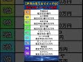 【世界の果てまでイッテQ】一番稼いでいるタレントは誰？推定年収比較ランキング #shorts