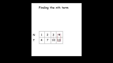 Find nth term of Arithmetic Sequence