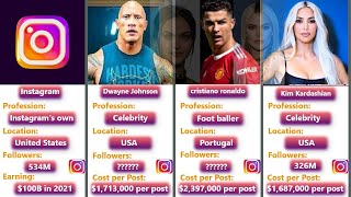 100 Most Followed instagram Accounts 2022
