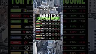 Earn passive income with these 11 dividend stocks Note the different colors (green, orange, and red