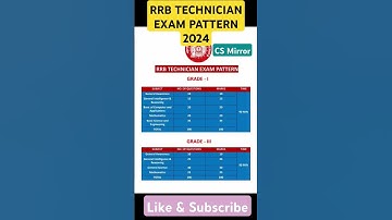 RRB TECHNICIAN EXAM PATTERN 2024🔥🔥||RRB TECHNICIAN NOTIFICATION 2024🔥🔥 #rrbtechnician #rrb #railway