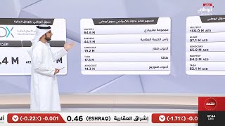 استعراض أداء أسواق الأسهم الإماراتية خلال جلسة اليوم 2025/06/30