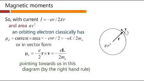 Angular momentum and magnetic moments – David Miller