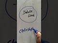 Must-Know VS Code Shortcuts (Beginner to Pro)