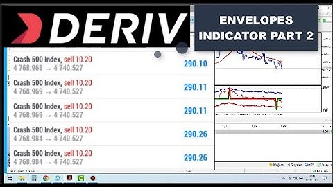 Envelopes Indicator MT5  Real Deriv Account (Part 2)