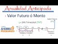 Anualidad Anticipada. Calculo Valor Futuro o Monto