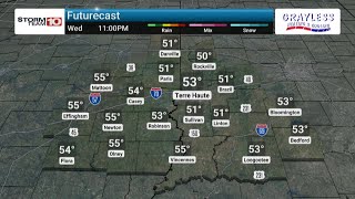 Wednesday evening forecast