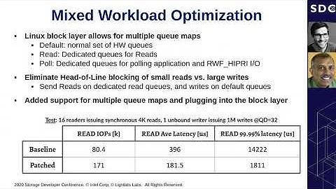 SDC2020: Improving NVMe/TCP Performance by Enhancing Software and Hardware