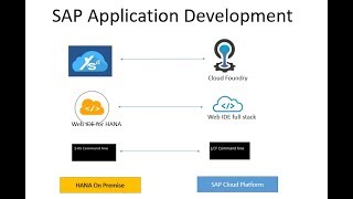 Cloud foundry trial in SAP cloud and CF command line tools screenshot 1