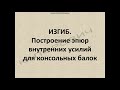 Построение эпюр для консольных балок