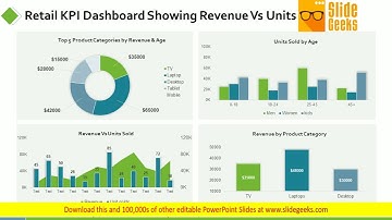 Retail KPI Dashboard Showing Revenue Vs Units Sold Ppt Powerpoint Presentation Professional Smartart
