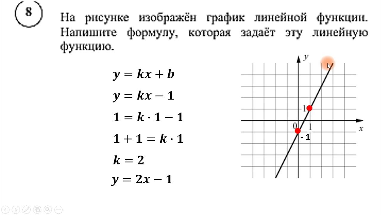 На рисунке изображен график линейной функции 8