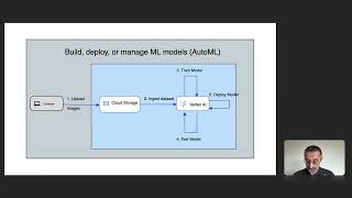 ASI2024 02 5 AI Architectures. Google example Update
