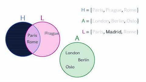 What Does a Venn Diagram for Three Sets Look like When Two Sets Share Common Elements?