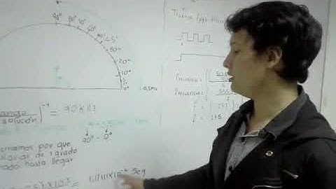 PARTE I: EXPLICACION PWM EN VHDL  PARA SERVOMOTOR SG90