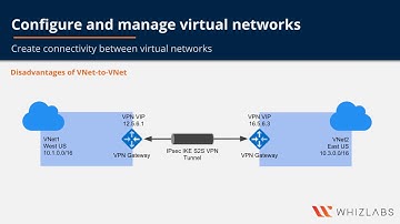 Azure VNET Peering Demo (AZ-104/AZ-303 Azure Certificate Exam Objective)
