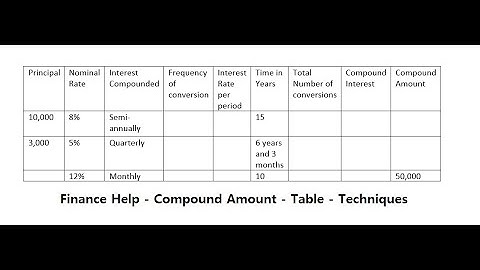 What is the frequency of conversion if the annual rate is compounded quarterly?