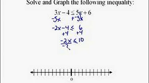 A16.15 Inequality Example