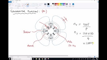 AC Induction Generators and Electrical Energy Production