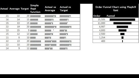 In-cell formatting