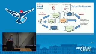 OpenStack on the EGI Federated Cloud