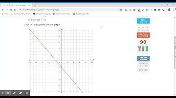 8th Grade IXL Graph a Line using Slope FSV (lv 4 90-100)