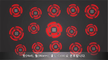 Oracle FS1 The Most Intelligent Flash Storage System – Korean