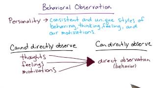 observing human behavior