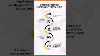 Extended Producer Responsibility in India #science #plastic #polymer #government #india #recycled