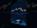 Why Forex Moves Fast When Rate Expectations Shift