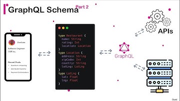 GraphQL Schema - GraphQL Series - Part 2