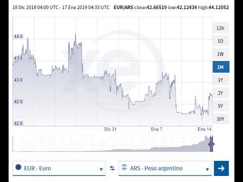 Euro peso argentino