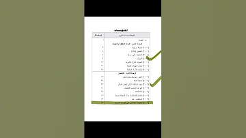 الجزء المحذوف في مادة الرياضيات الأساسية لطلاب الشهادة السودانية الدفعة المؤجلة2023م 
