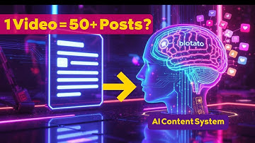 This AI Turns 1 Video Into 50+ Social Media Posts (Blotato Honest Review)