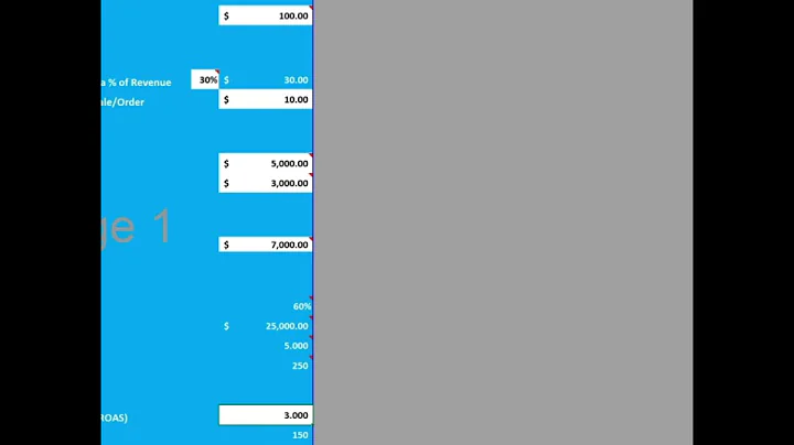 Maximize Advertising Profitability with our Calculator