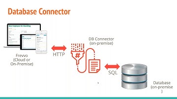 [Webinar Recording] How to Integrate Forms & Workflows With Your SQL Database