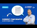 Fuse Masterclass 9: How to Read Current Time Graphs