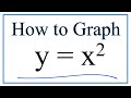 Graphing Quadratic Functions Concepts