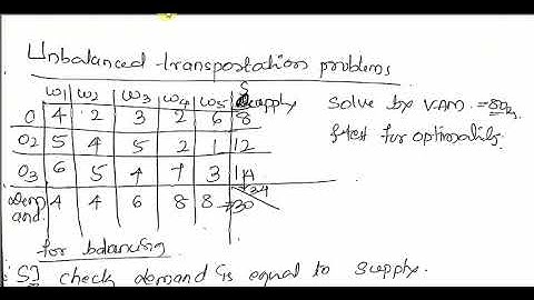 Unbalanced and Maximization by MODI method