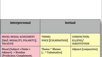 ENGL540 2021 Week 4 2
