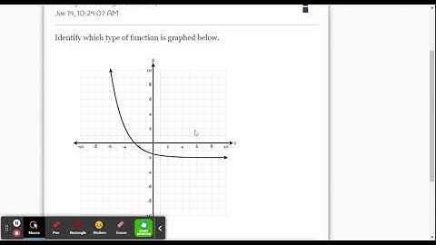 DeltaMath: Identify Function Family Given Graph