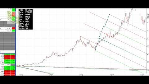 advanced babson part 2