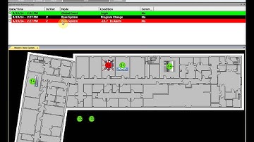 Rees System Overview